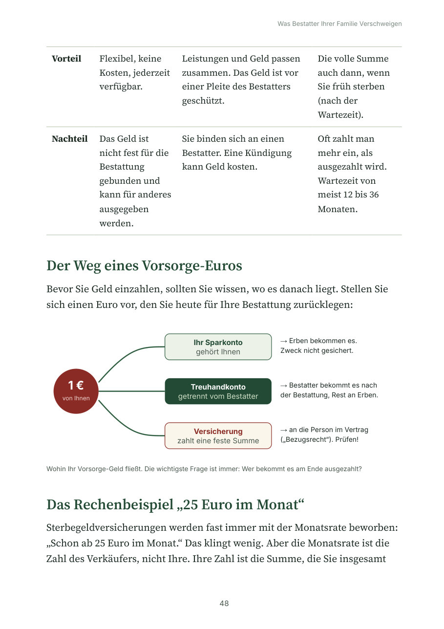 Eine Seite aus Kapitel 7 über Vorsorgeverträge und Sterbegeld