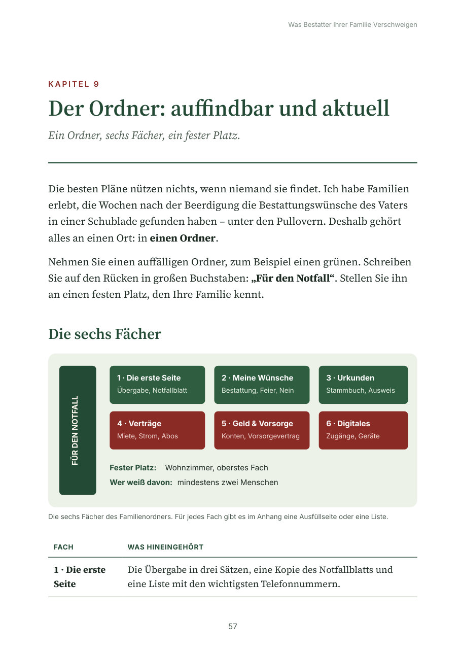 Seite 57 mit den sechs Fächern des Familienordners